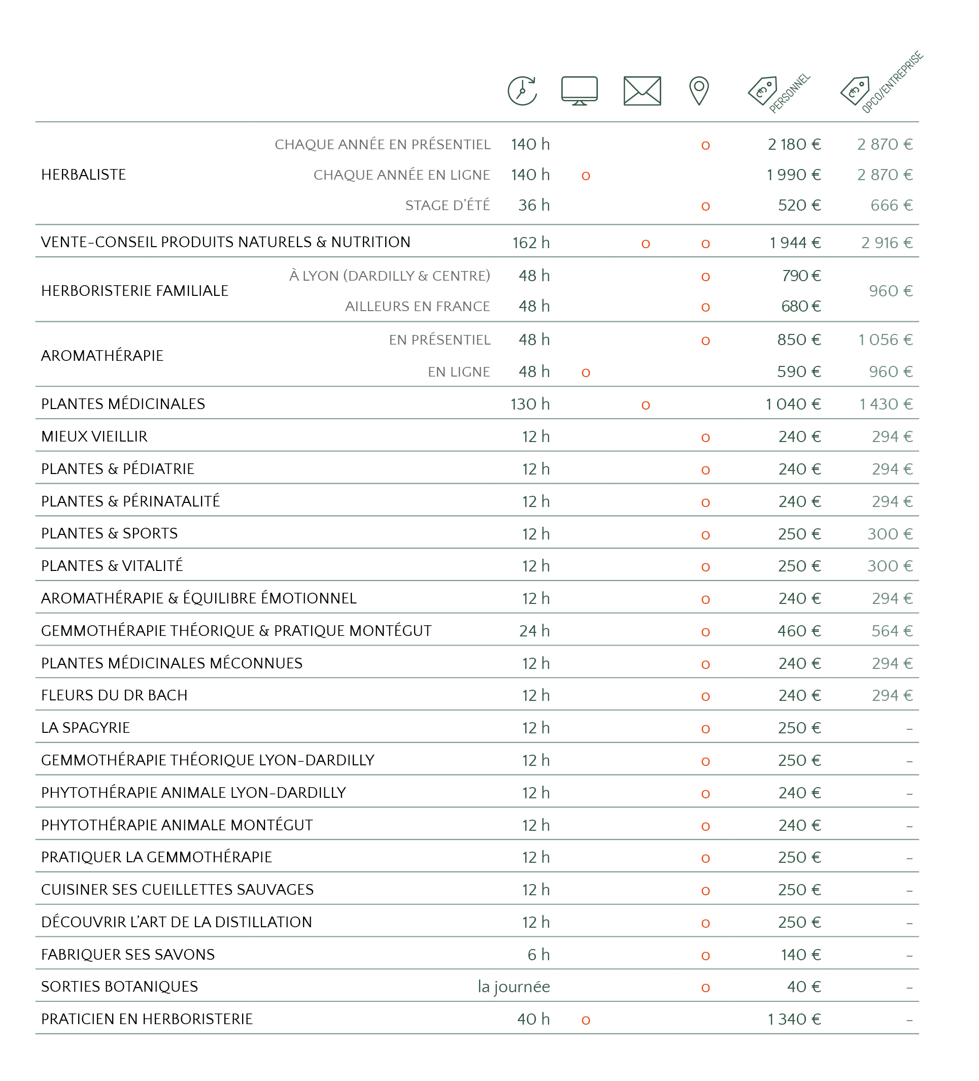 Tarifs ELPM 2025-2026